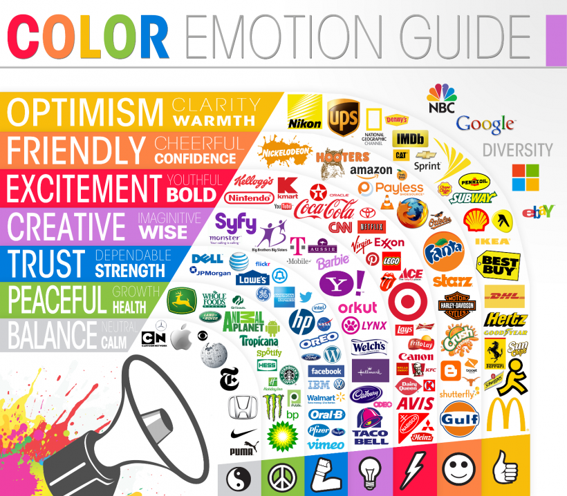 Color Emotion Guide - Quelle: The Logo Company