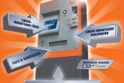 Libero-Monats- und Wochenabonnemente neu an den Automaten  von BERNMOBIL, BLS, RBS und BSU erhältlich