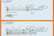 Übersicht - Grafik Ausgangslage Ersatzfahrplan Phase 1 und 2