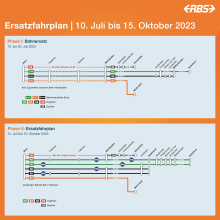 Übersicht - Grafik Ausgangslage Ersatzfahrplan Phase 1 und 2