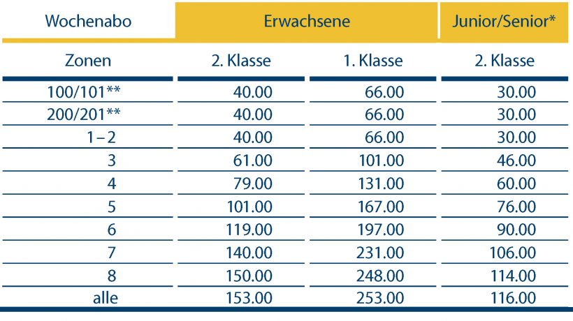 Wochen-Abo