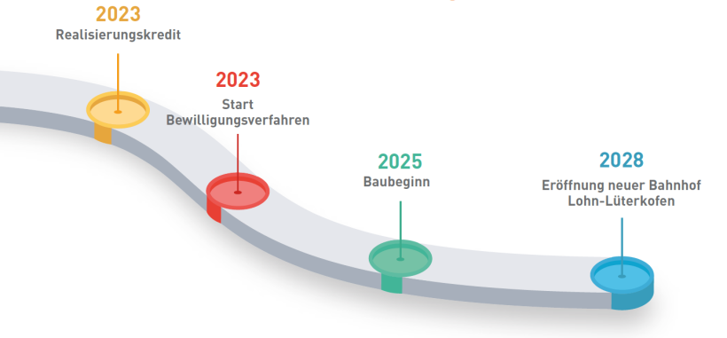 Zeitplan LoLü