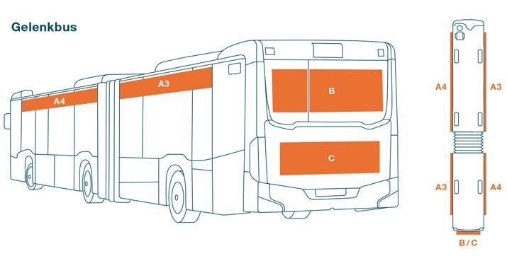 Skizze, Bus, Buswerbung