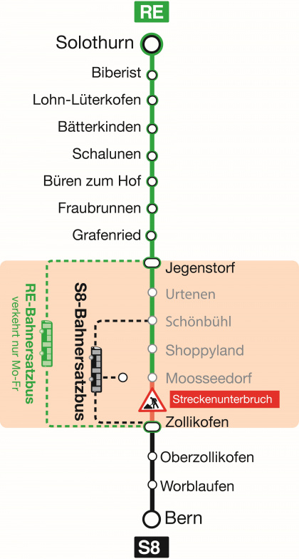 Übersicht Streckenunterbruch