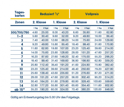 Libero Tageskarten ab dem 12. Dezember 2021
