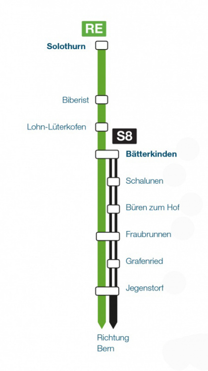 Verlängerung der S8 nach Bätterkinden-Visualisierung