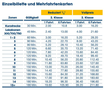 Mehrfahrtenkarten