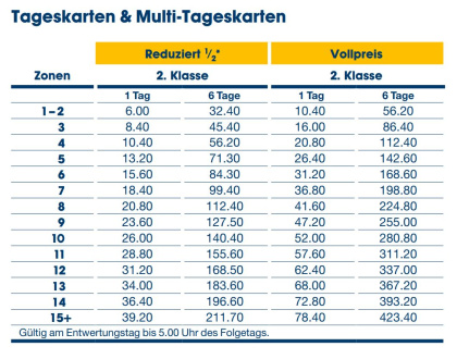 Tageskarten